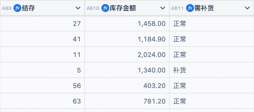 超级表物料清单局部:结存、库存金额、需补货三列,列名前都带公式图标。