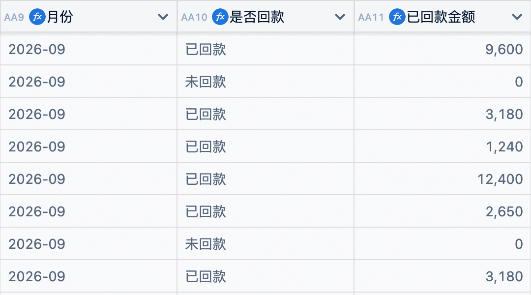 同一张表右侧三列:月份、是否回款、已回款金额,列名前都带公式图标;未回款那行的已回款金额是 0。