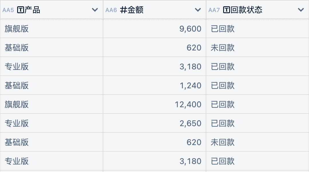 超级表里的销售订单表局部:产品、金额、回款状态三列,回款状态是「已回款 / 未回款」这样的文字。
